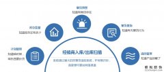 經銷商竄貨怎么辦？防偽防竄貨系統幫你解決